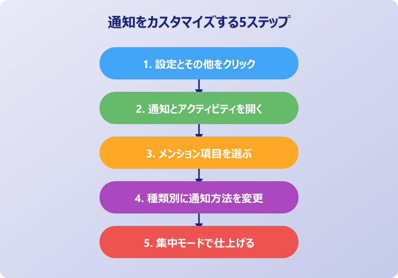 teams 全員にメンションする方法 応用テクニック