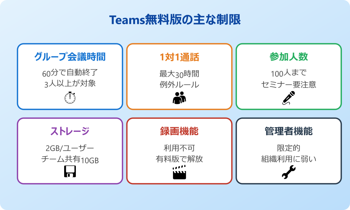 Teams無料版にある時間制限の仕組み