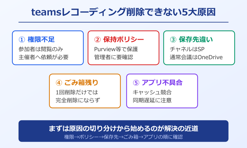 teamsレコーディングが削除できない主な原因