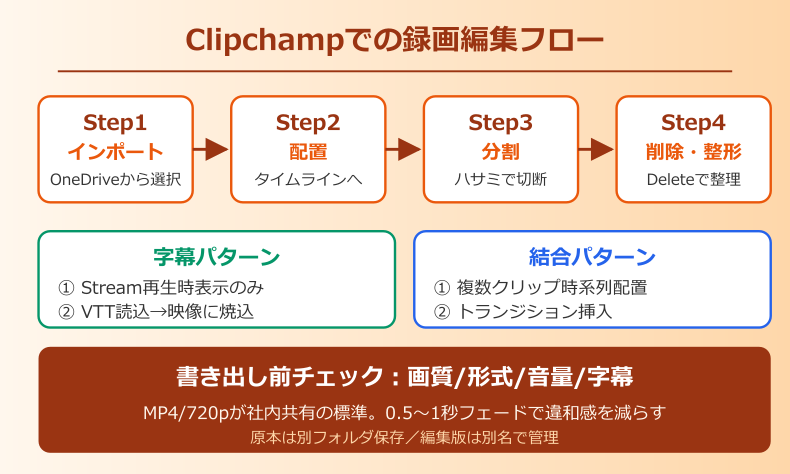 teams録画の編集を効率化する応用テクニック