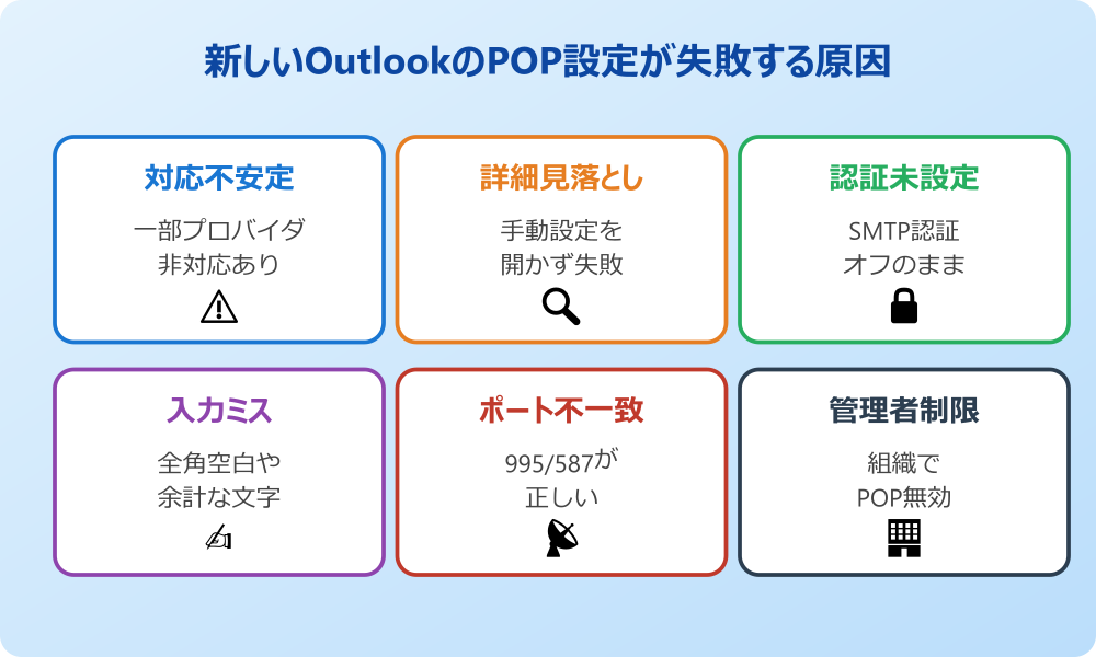 新しいOutlookでPOP設定ができない原因