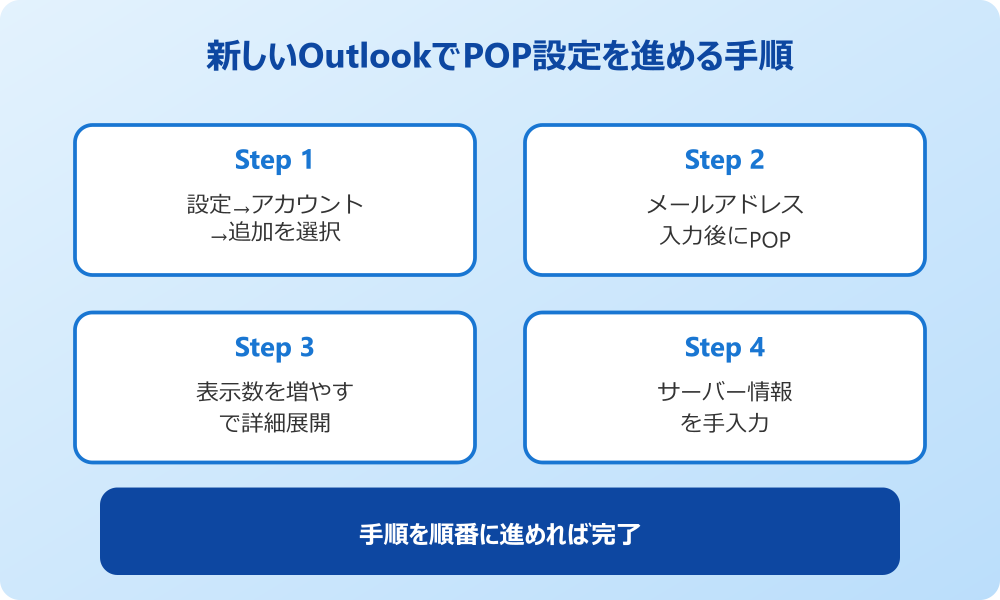 新しいOutlook POP設定できない 正しいPOP設定の追加手順