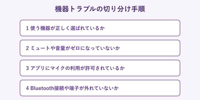 機器トラブルの切り分け手順図