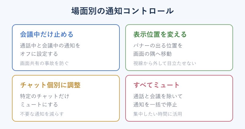場面別の通知設定を示す比較カード