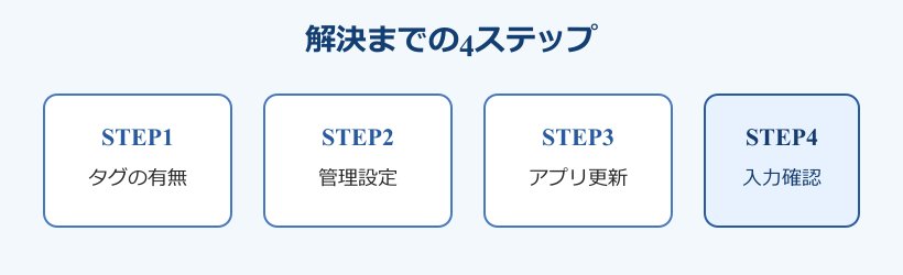 解決までの4ステップの流れ図
