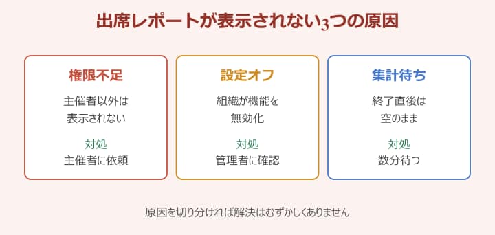 teams 参加者 確認 出席レポートが表示されない原因
