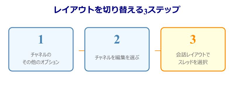 teams スレッド リスト化 レイアウト切り替えの手順
