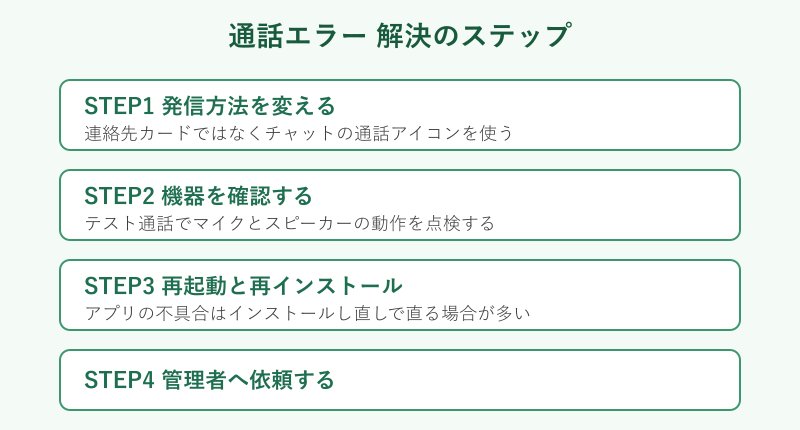 通話エラー解決ステップ図