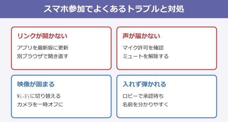 Teams スマホ参加でよくあるトラブルと対処