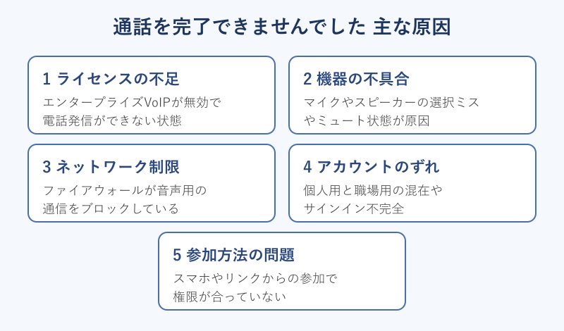 通話エラーの主な原因マップ