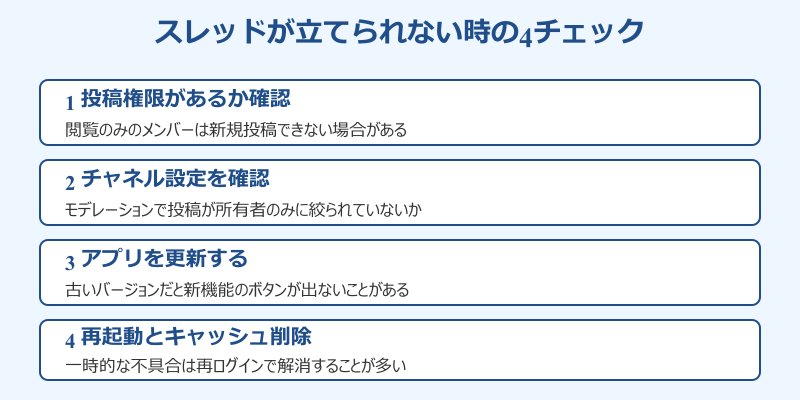 Teamsスレッドの立て方 立てられない時のチェック
