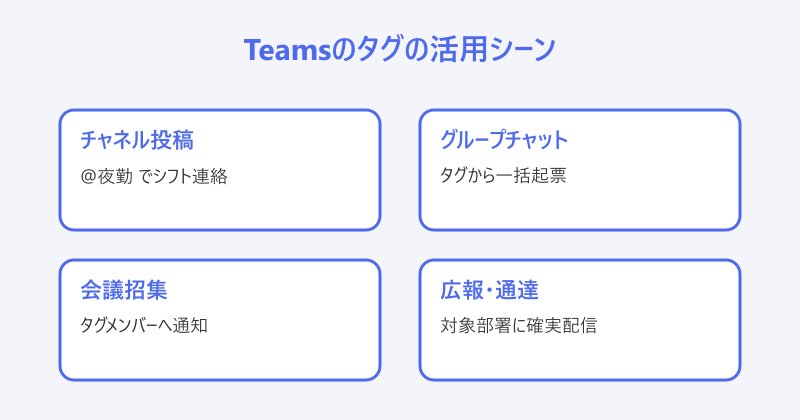 Teams タグ 使い方 シーン別の活用例