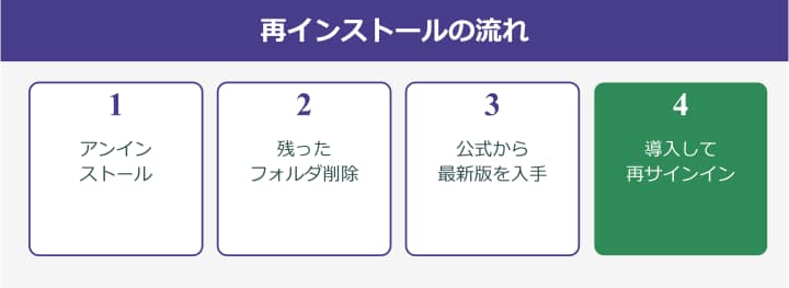 teams 更新が必要です アンインストールと再インストール手順