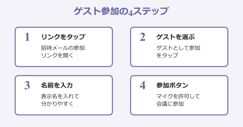 Teams スマホ ゲスト参加の4ステップ