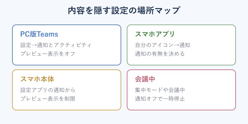 内容を隠す設定の場所をまとめたマップ