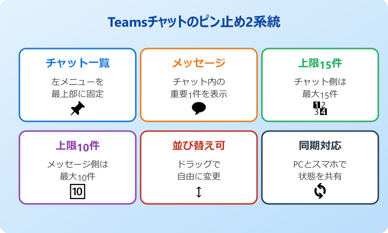 teamsチャットピン止め 基本操作と仕組み