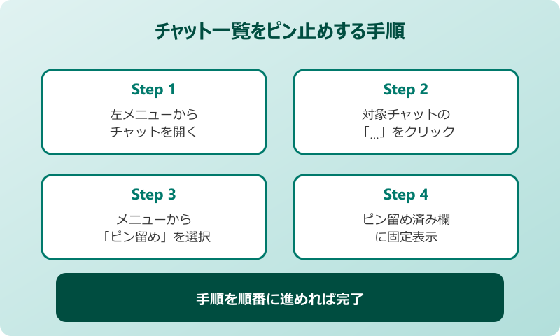 teamsチャットピン止め チャット一覧をピン止めする基本手順