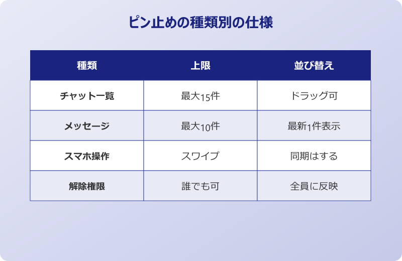 teamsチャットピン止め 応用テクと注意点