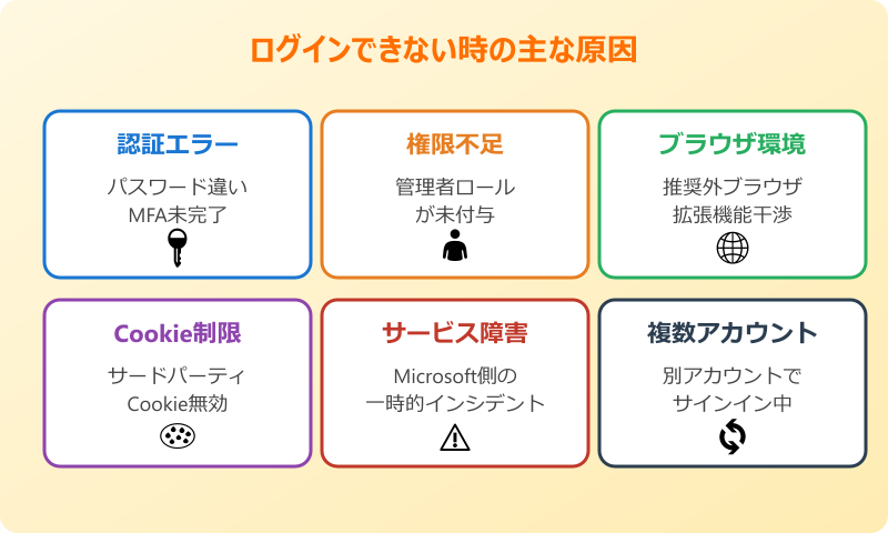 teams管理センター ログインできない時の対処法