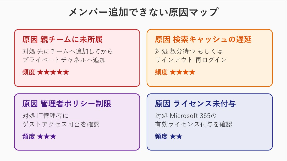 Teamsプライベートチャネル メンバー追加できない原因マップ