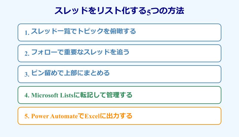 teams スレッド リスト化 5つの方法の一覧