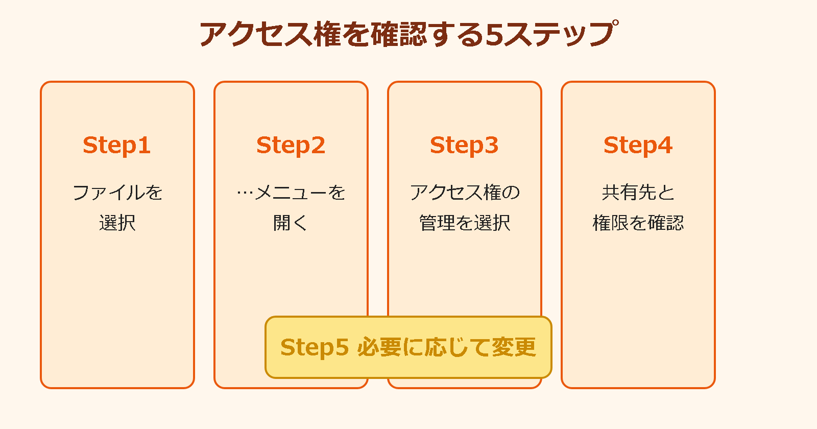 teamsファイル共有 アクセス権 確認手順