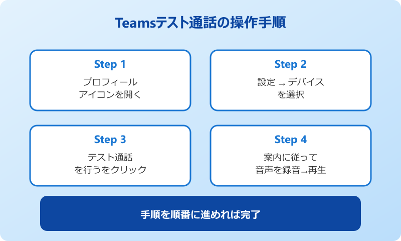 teams 音声 入らない テスト通話で現状を即座に把握する