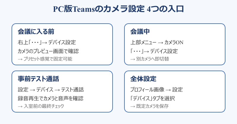 Teams カメラ 設定 どこ PC版の4つの入口