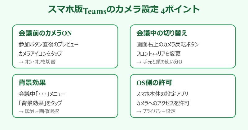 Teams カメラ 設定 どこ スマホ版アプリの4ポイント