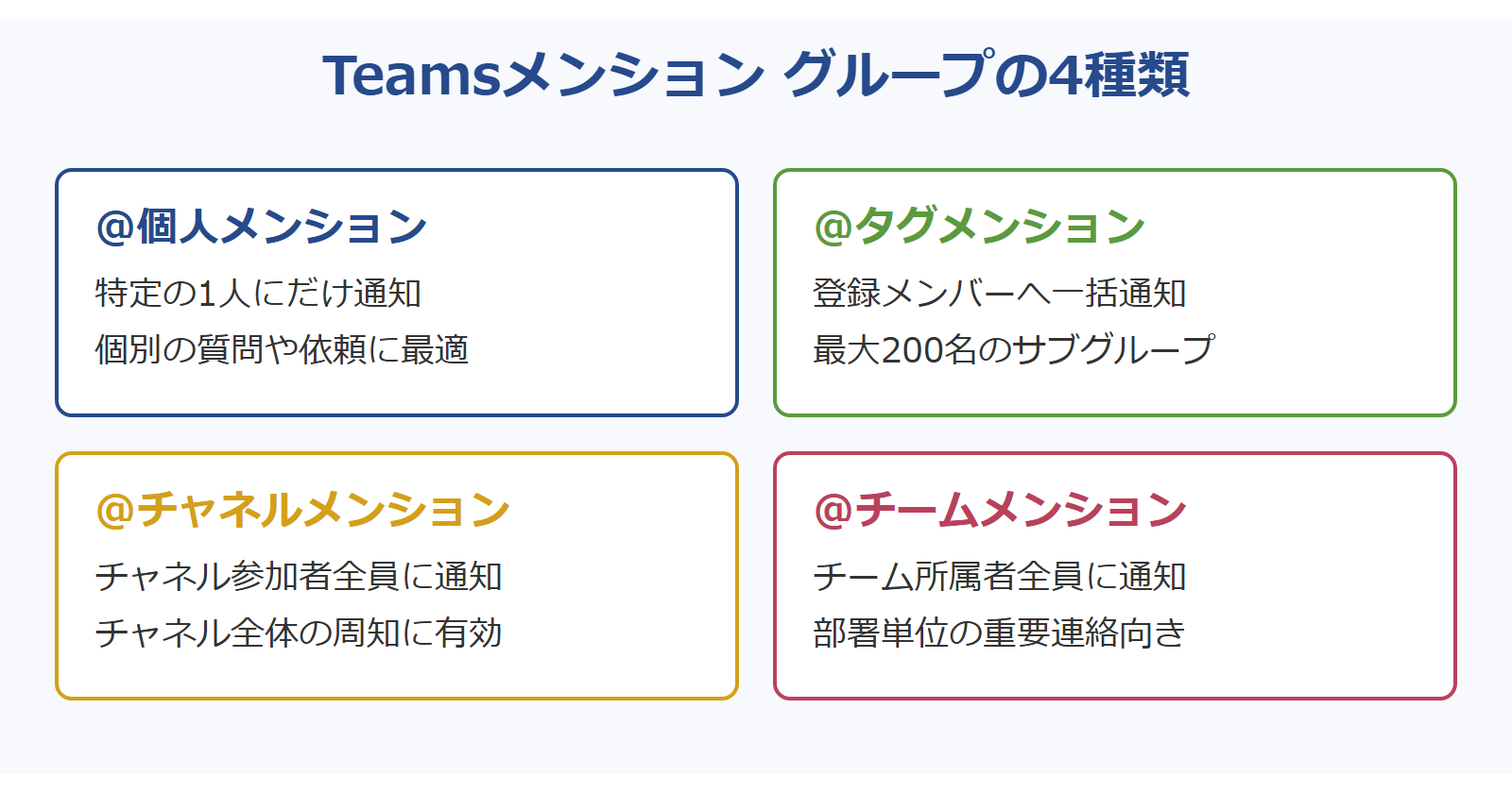 Teamsメンション グループの4種類比較