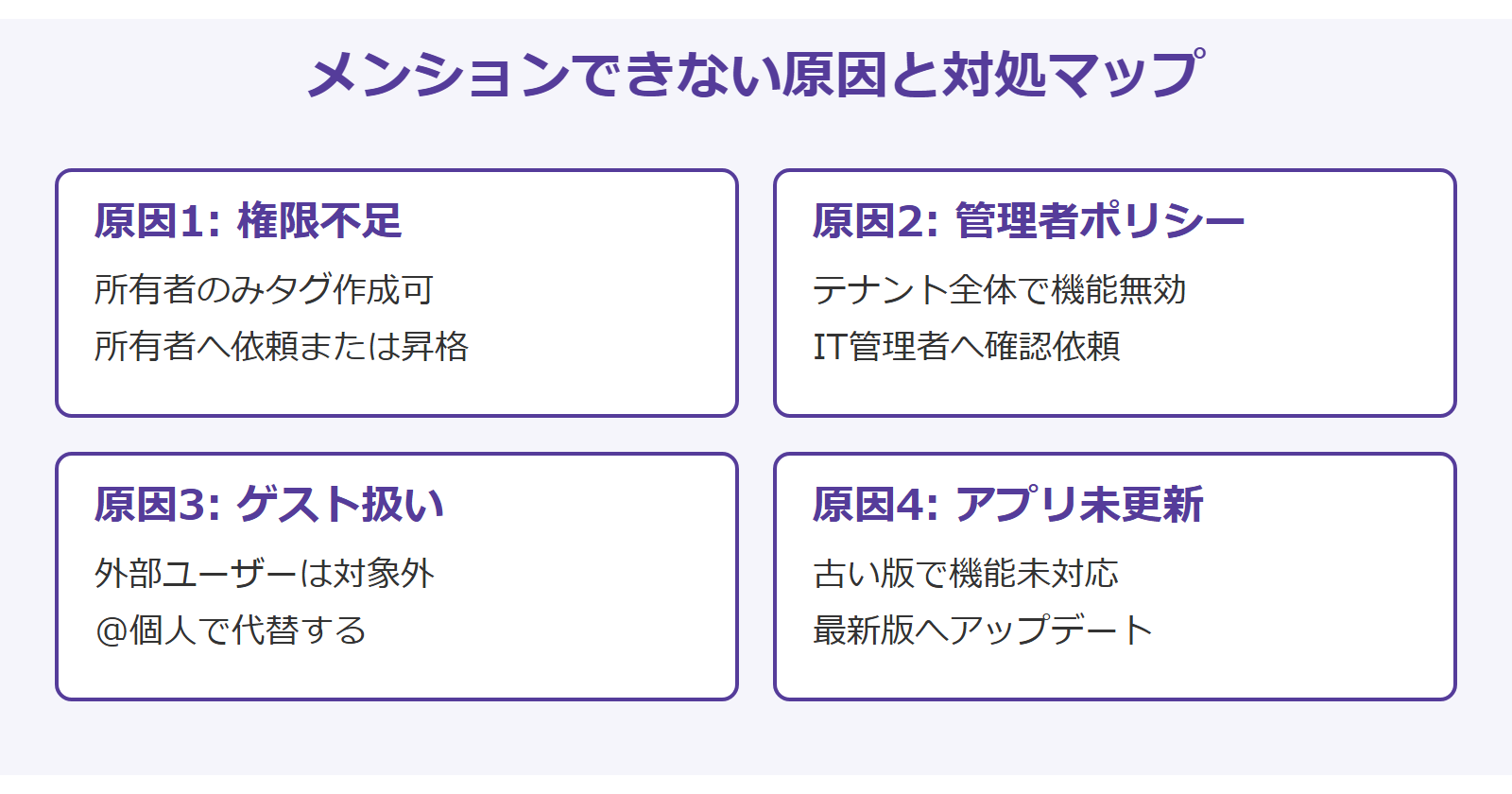 Teamsメンション グループ できない原因と対処マップ