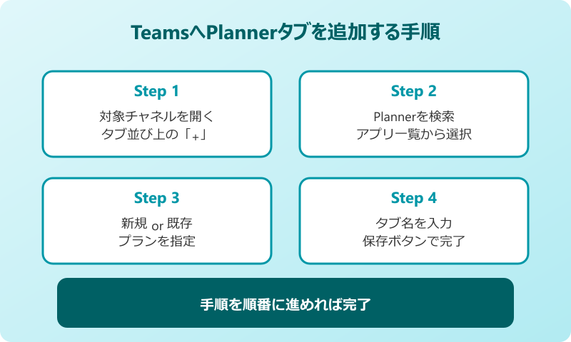 teams planner 使い方 タブ追加の手順