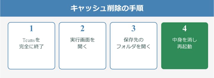 teams 更新が必要です キャッシュを削除して直す手順
