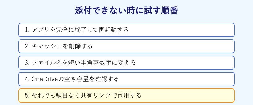 添付できない時の対処手順