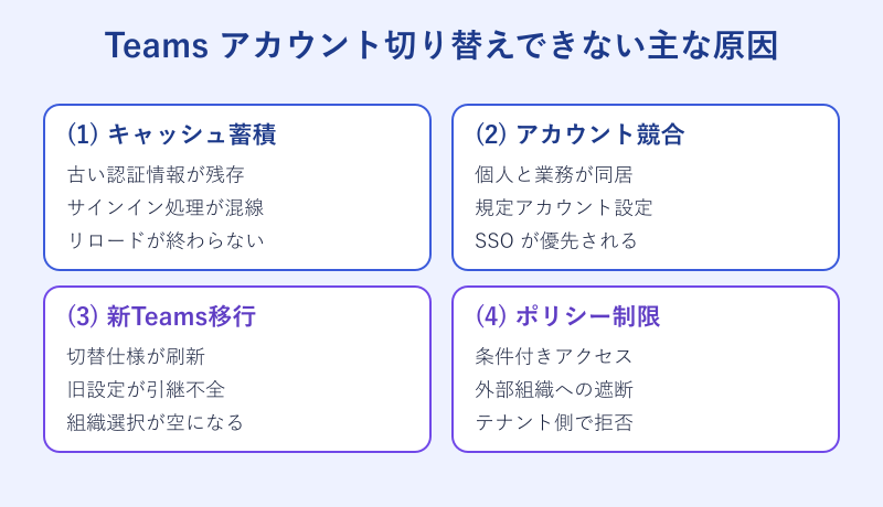 teams アカウント切り替え できない 主な原因マップ