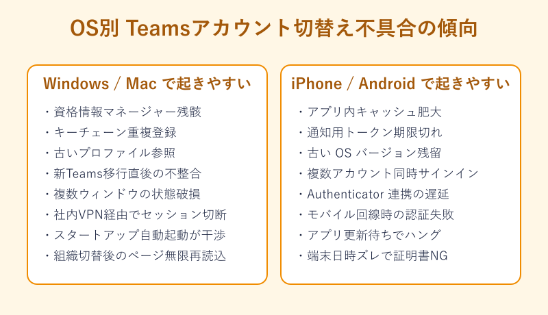 teams アカウント切り替え できない OS別の不具合傾向