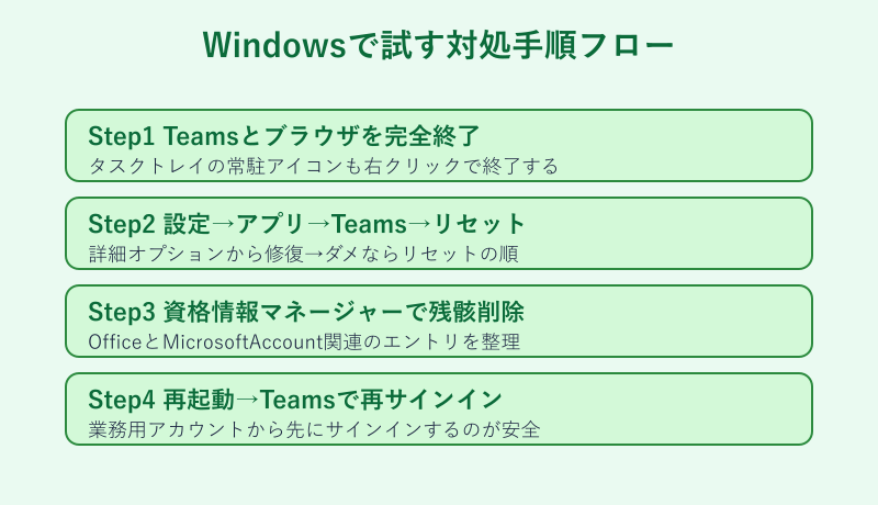 teams アカウント切り替え できない Windowsでの対処手順