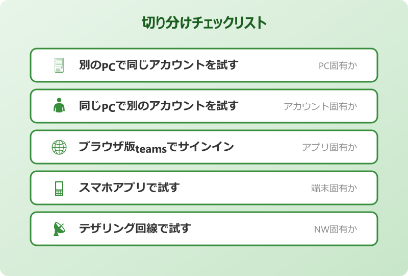 teamsアプリ ログインできない 切り分けチェックリスト