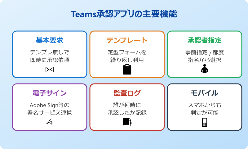 teams承認 ワークフロー 作り方 主要機能