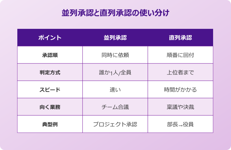 teams承認 ワークフロー 作り方 承認者を指定する設定方法