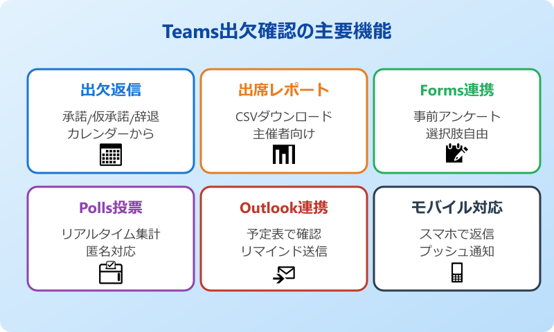 Teams出席者確認が必要な代表的なシーン