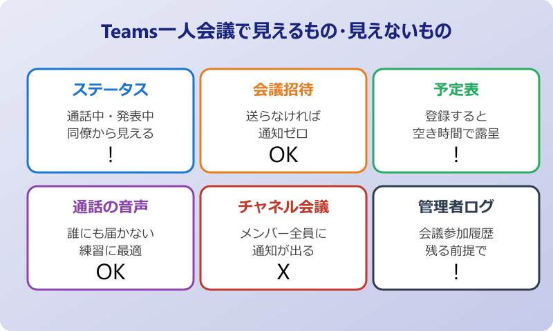 Teams一人会議でバレる仕組みとよくある疑問