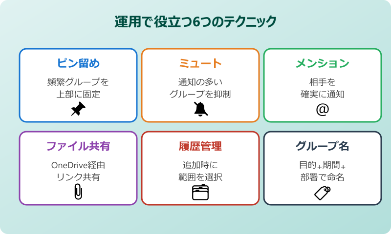 teams チャットグループ 作り方 応用テクニック