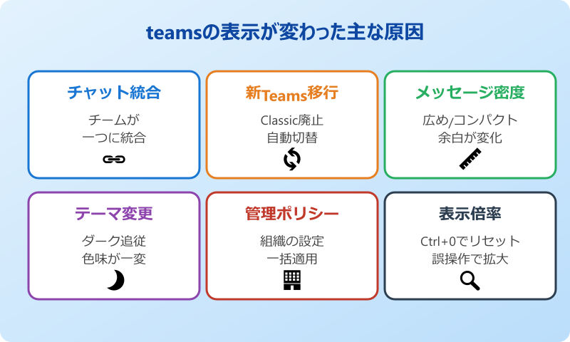 teamsの表示が変わった主な原因を整理