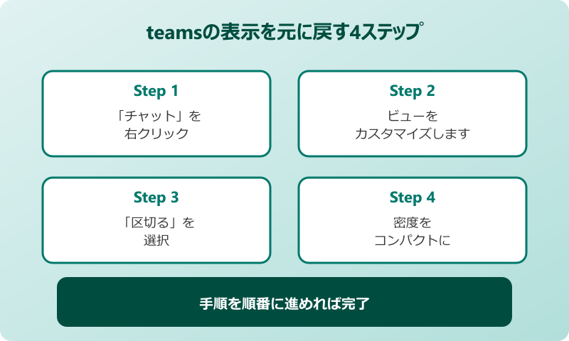 teams 表示 変わった teamsの表示を元に戻す具体的な方法