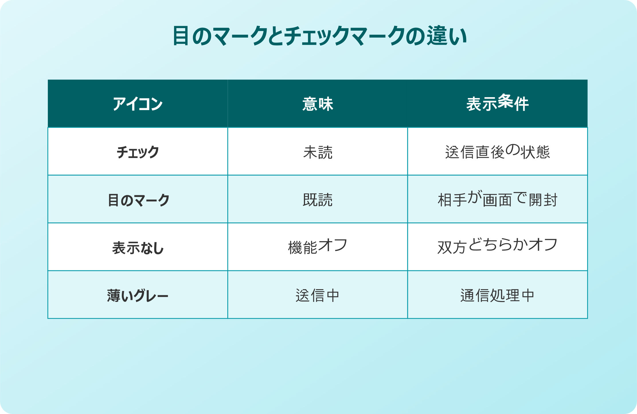 teams 目のマーク つかない 仕組みと表示条件
