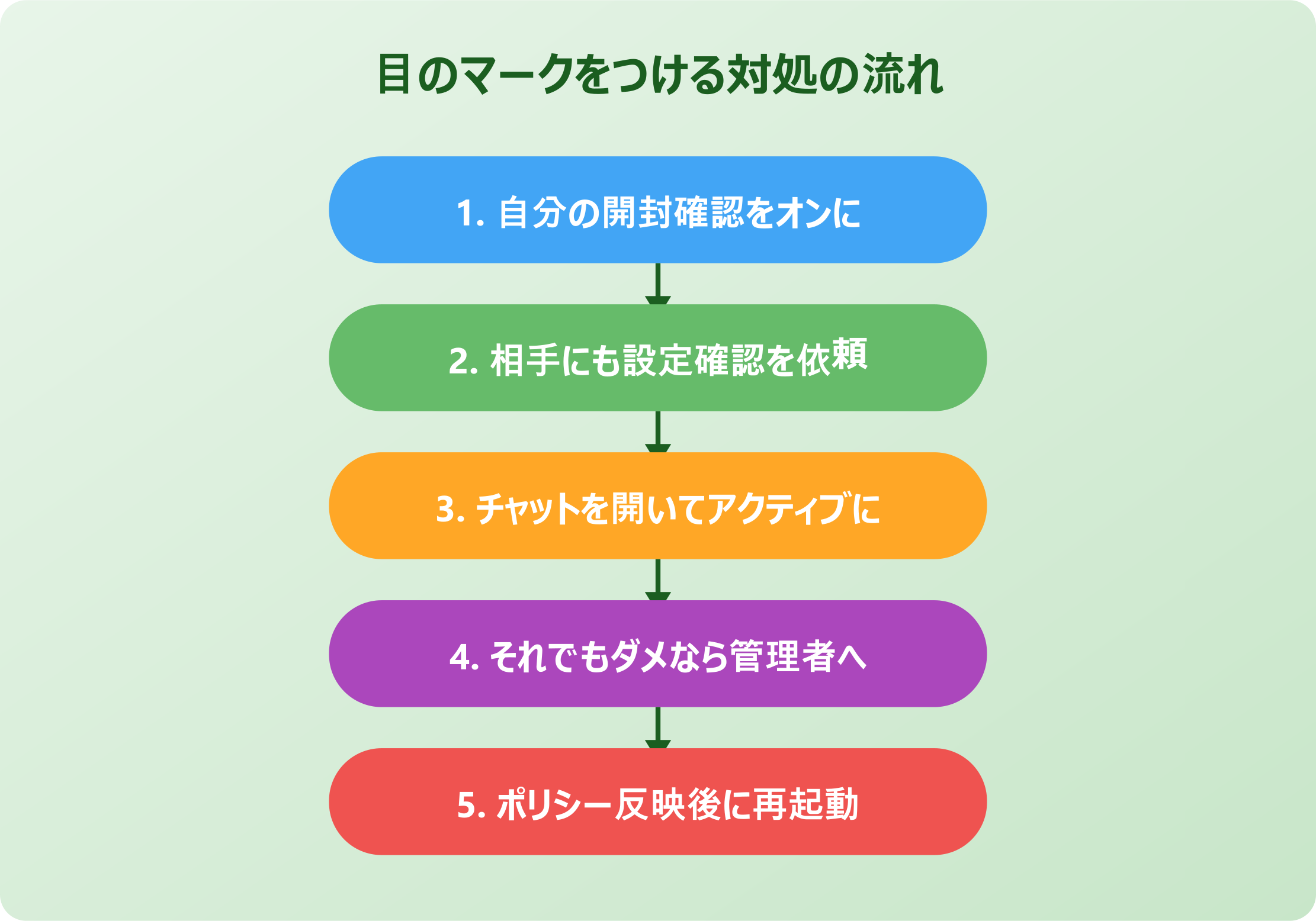 teams 目のマーク つかない 対処法と注意点