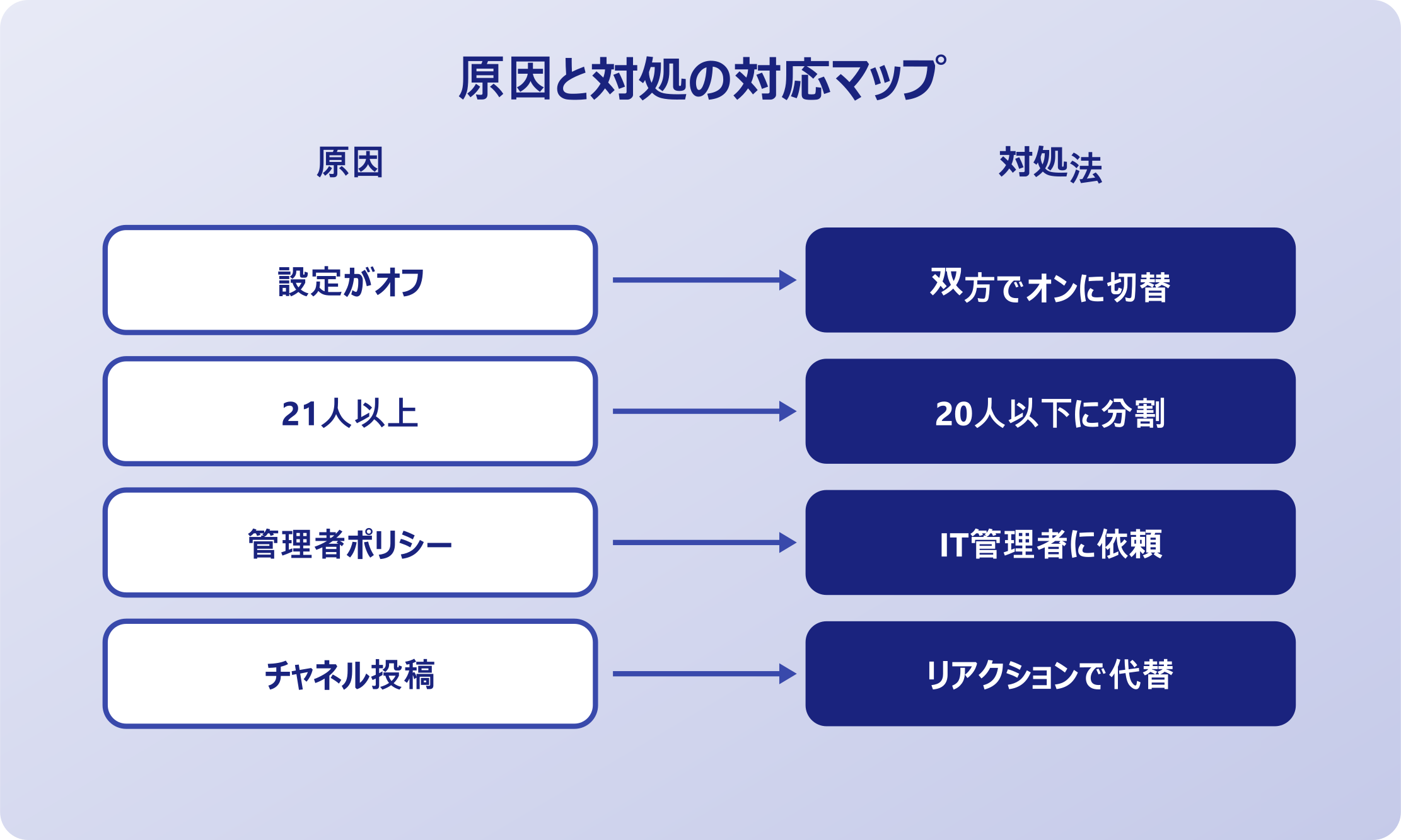 teams 目のマーク つかない 管理者ポリシーの確認