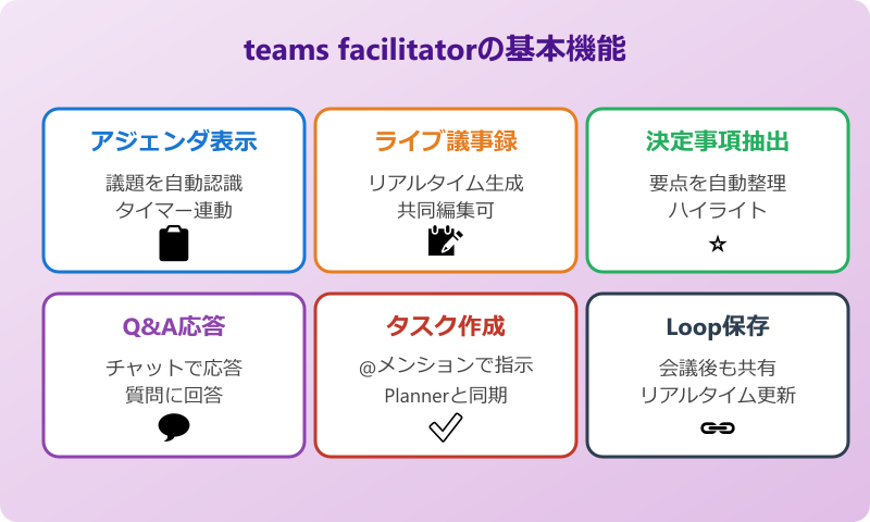 teams facilitatorで押さえる基本の使い方