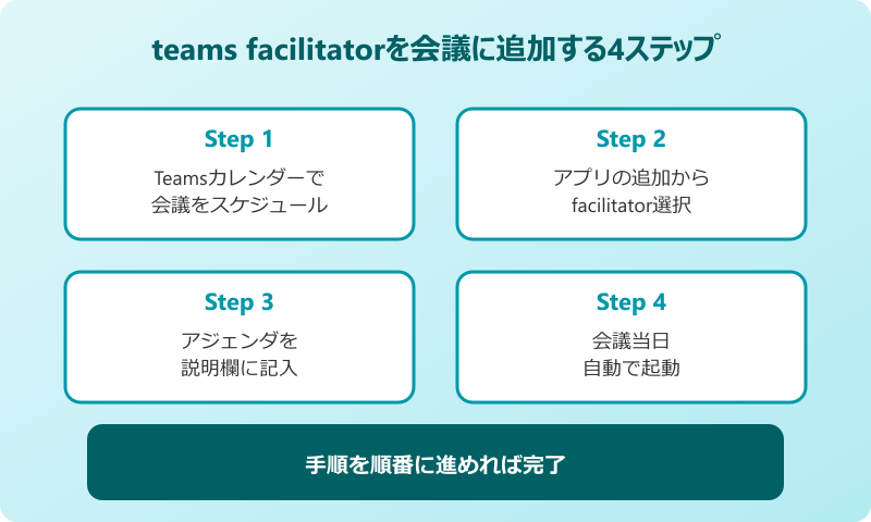teams facilitator 使い方 会議に追加する手順
